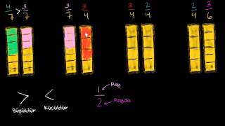 Kesirleri Büyüktür ve Küçüktür İşaretlerini Kullanarak Karşılaştırma [upl. by Kitty]