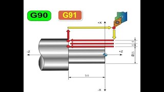 CNC Tezgahlarda G90 Mutlak ve G91 Arttırılmalı Eklemeli Program [upl. by Ratib]