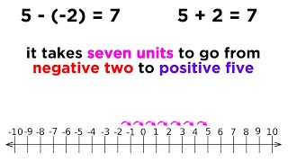 Negative Numbers [upl. by Ailemac]