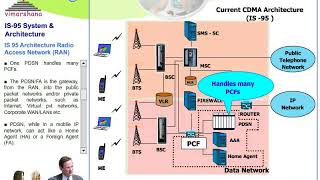 W 121 IS 95 RAN architecture and Channel structure 2G CDMA [upl. by Trbor]