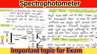 Spectrophotometer  spectrophotometer in hindi  spectrophotometer notes spectrophotometer [upl. by Werner]