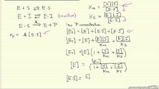 Derivation of Enzyme Kinetics for Competitive Inhibition [upl. by Humfrey]