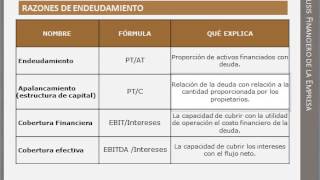 VIDEO RAZONES ENDEUDAMIENTO [upl. by Scharf302]