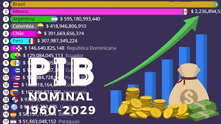 Las Economías Más PODEROSAS de Latinoamérica  PIB Nominal  19602029 [upl. by Parrish729]