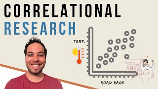 What is Correlational Research Finding Relationships Between Variables [upl. by Irem]