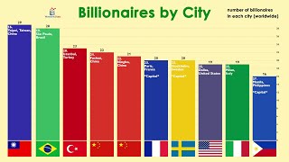 Top 100 Cities with the Most Billionaires Worldwide 2022 [upl. by Kenny]