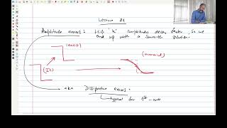 Lecture 21  CFD  Dispersive errors in 1D wave equation and introduction to NavierStokes eqn [upl. by Nashoma]