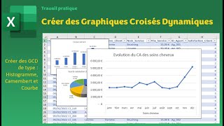 Excel  Créer un Graphique Croisé Dynamique de type Courbe [upl. by Nothsa57]