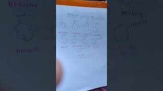 Benzene and its derivative [upl. by Chico]