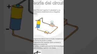 ¿De qué se compone un circuitoTeoría del circuito [upl. by Sualocin942]