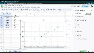 Gráficos de dispersión y Líneas de tendencia en Google Sheets [upl. by Lesde]