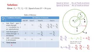 Gear Trains  Epicyclic Gear Problem [upl. by Baecher153]