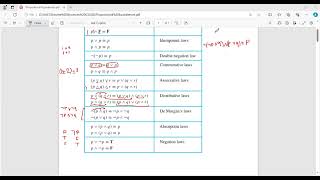 Propositional Equivalences  Part1 [upl. by Aicissej]