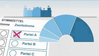 Bundestagswahl 2013 Was bedeuten Erst und Zweitstimme [upl. by Enilav]