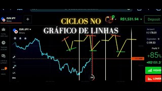 Como Funciona Ciclos no Gráfico de Linhas  OPÇÕES DIGITAIS [upl. by Torp]