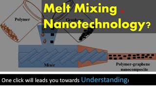 Melt Mixing Process in NanotechnologyWhat is melt mixingamphow it is used polymer composite formation [upl. by Ranson]