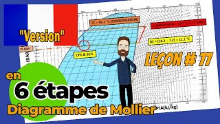 quot6 Étapes pour Maîtriser le Diagramme de Mollierquot [upl. by Ujawernalo]