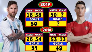 Lionel Messi Vs Cristiano Ronaldo Every Single Year Rivalry Compared  2002 To 2019 Years [upl. by Yert]