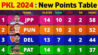 Pro Kabaddi Points Table 2024  After PAT vs UP Match 79  Pro Kabaddi Season 10 Points Table [upl. by Leinod]