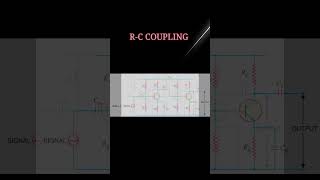 To understand multistage amplifiers part 02 coupling of amplifiers RC coupling method [upl. by Hannasus]