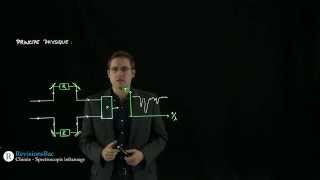 RévisionsBaccom  Spectroscopie infrarouge [upl. by Essirehs]