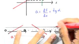 Me Salva GA13  Revisão de retas para Geometria Analítica [upl. by Sedruol]