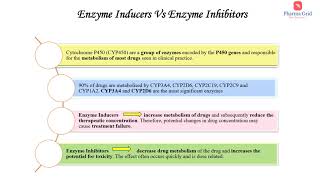 Enzyme Inducers Vs Enzyme Inhibitors [upl. by Ailesor]