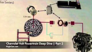 Chevy Volt Powertrain Deep Dive  Part 2 [upl. by Esinehc]