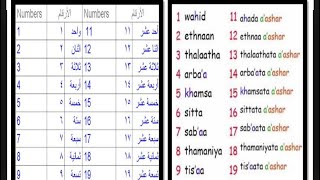 Arabic Numbers 1 to 20 [upl. by Norrie]