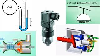 fonctionnement du pressostat en Climatisation [upl. by Lorrad]