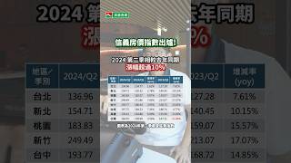 【信義房屋】2024第二季信義房價指數 出爐！六都＋新竹房價全都創新高 [upl. by Ahsan]