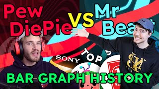 The history of TOP 5 MOST SUBSCRIBED YOUTUBE CHANNELS 2018  2023 [upl. by Auof694]