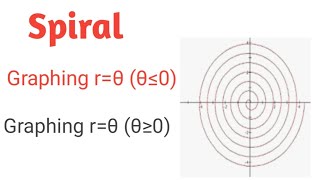 Graphing polar equation spiral [upl. by Idnahr]