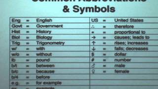 Lesson 2 Abbreviations and Symbols [upl. by Anerehs]