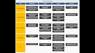 AIM Process Grid View [upl. by Dlareg945]