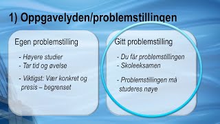 Skrivekurs Fremgangsmåte og problemstilling [upl. by Atnas261]