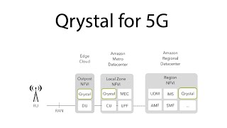 Qrystal for Vo5G [upl. by Dloniger670]