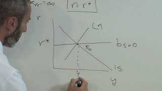 MODELO ISLM EC ABIERTA 06  EQUILIBRIO CONJUNTO [upl. by Eerdna]