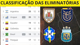 TABELA DAS ELIMINATÓRIAS DA COPA DO MUNDO SULAMERICANA  CLASSIFICAÇÃO DAS ELIMINATÓRIAS [upl. by Airtemad]