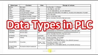 Siemens Tia Portal Training  Memory Addressing in PLC [upl. by Mairb]