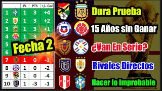 🟢⚽️ELIMINATORIAS Mundial 2026🔥Fecha 2 Análisis y Pronóstico [upl. by Adkins]