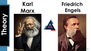 Karl Marx and Friedrich Engels [upl. by Shea]