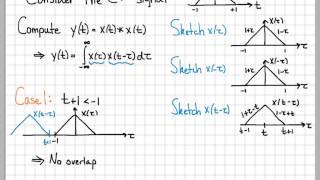 Convolution Integral Example 03  Convolution of Two Triangles [upl. by Sisto]