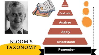 Blooms Taxonomy theory in Hindi [upl. by Alburg]