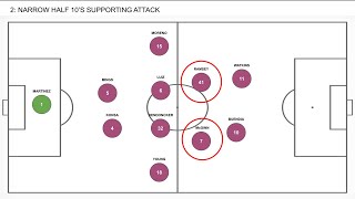 Aston Villa 3 Newcastle 0 Unai Emery Masterclass [upl. by Matthew]