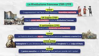 La Rivoluzione francese [upl. by Yeknarf]