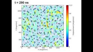 Streamline visualization for the 2D system [upl. by Tennaj815]