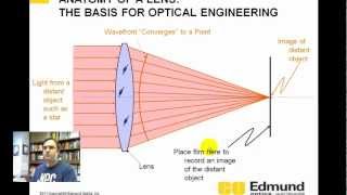 Optics Tutorial  2  Lens and focusing basics [upl. by Jac]