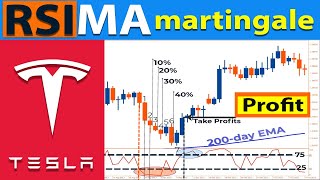 🔴 98 Best MODIFIED MARTINGALE Strategy  quotRSIMoving Averagequot Martingale Trading Strategy [upl. by Sherri]