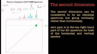 Introduction to COSY NMR Spectroscopy [upl. by Ladnor]